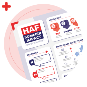 HAF Summer Impact