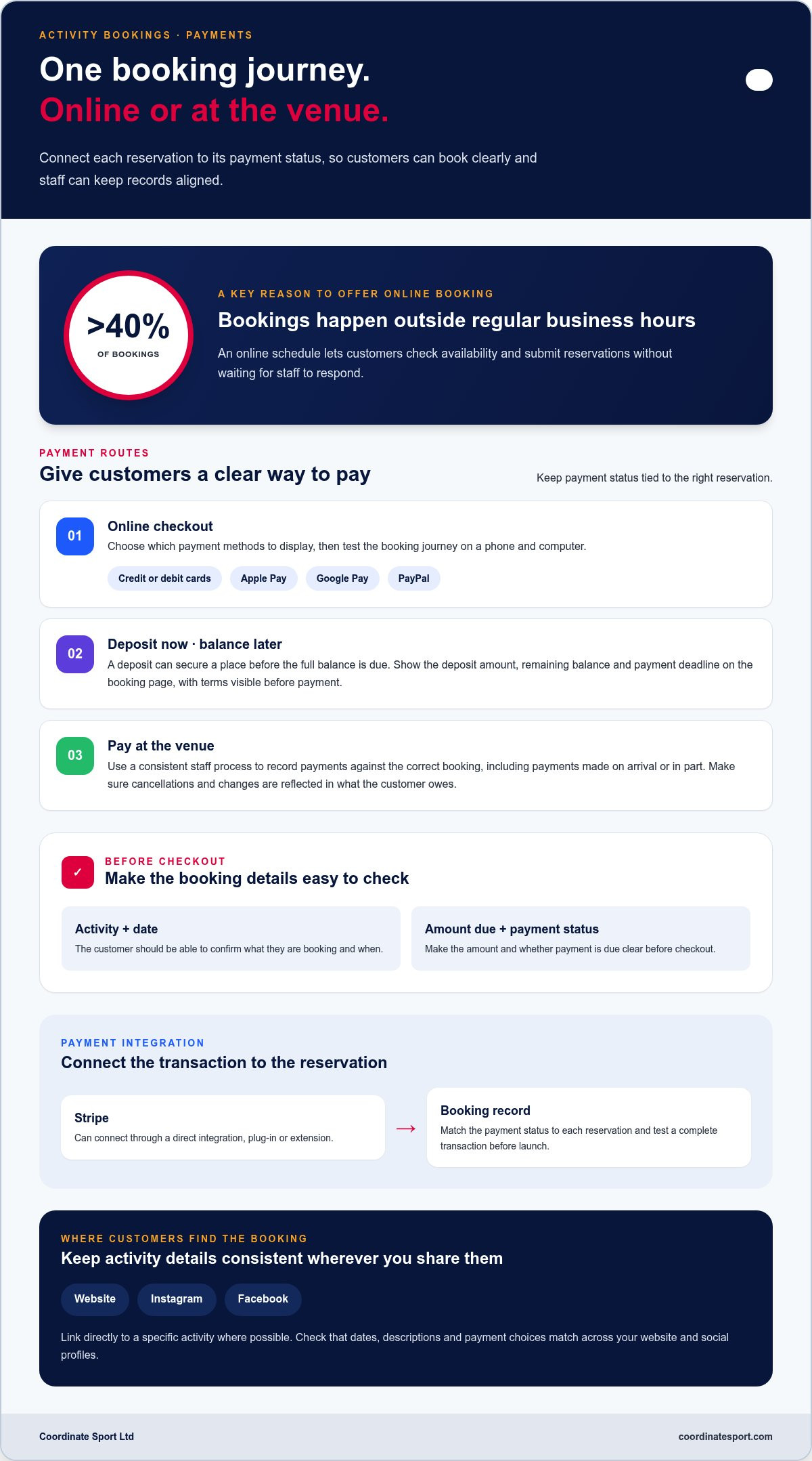 Activity booking and payment system for inventory-linked bookings