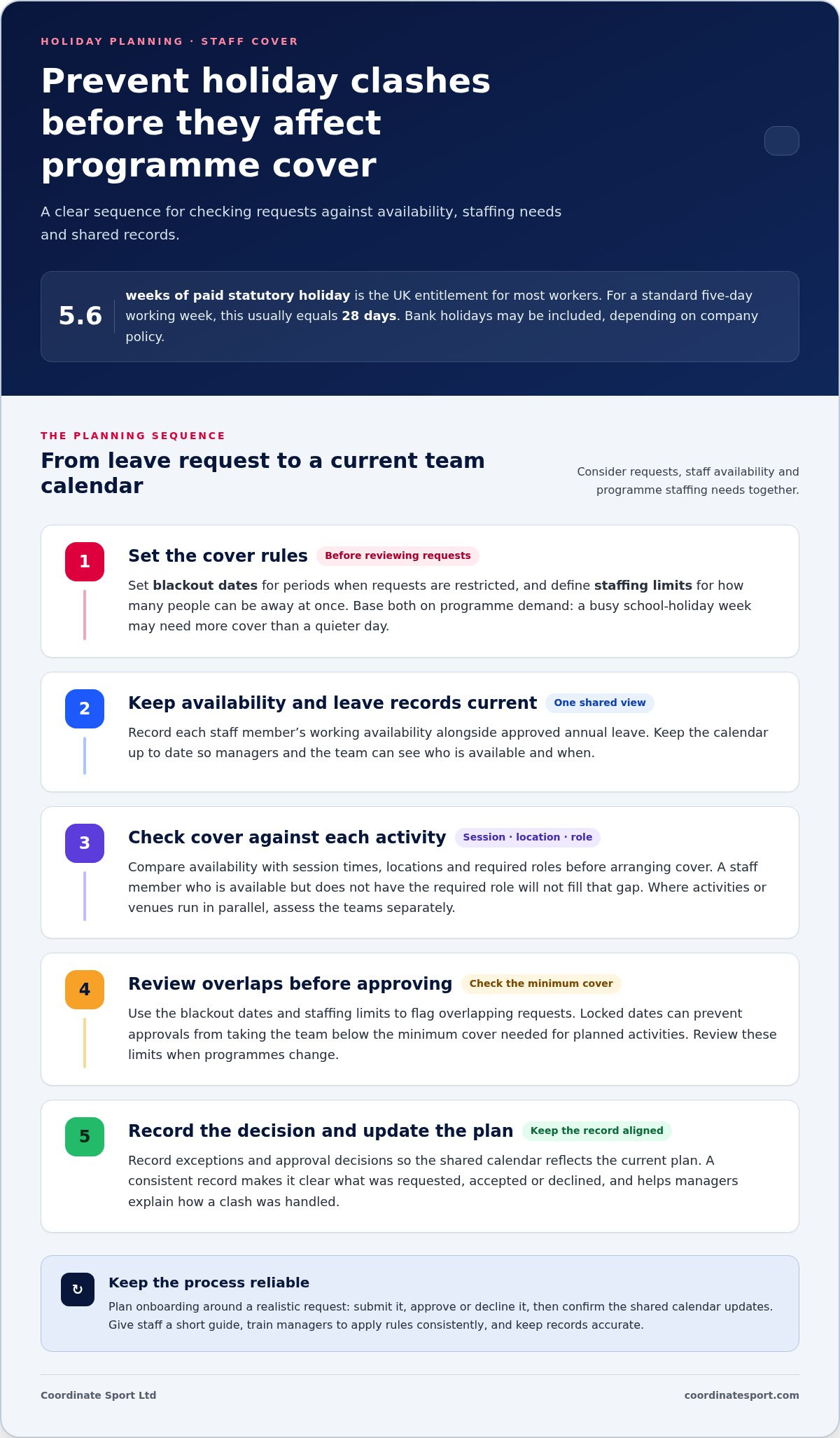 Holiday programme management software for staff leave