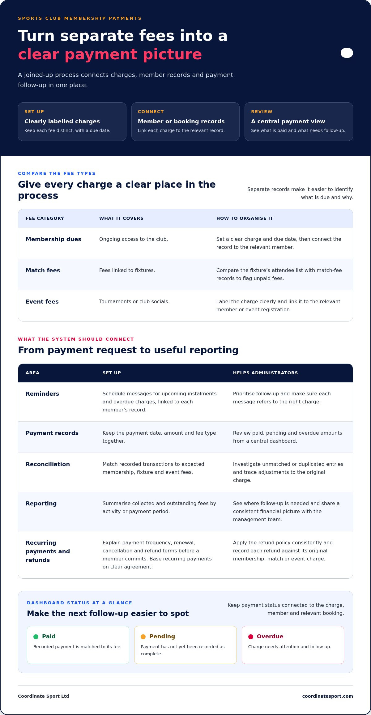 Online sports payments software for sports clubs