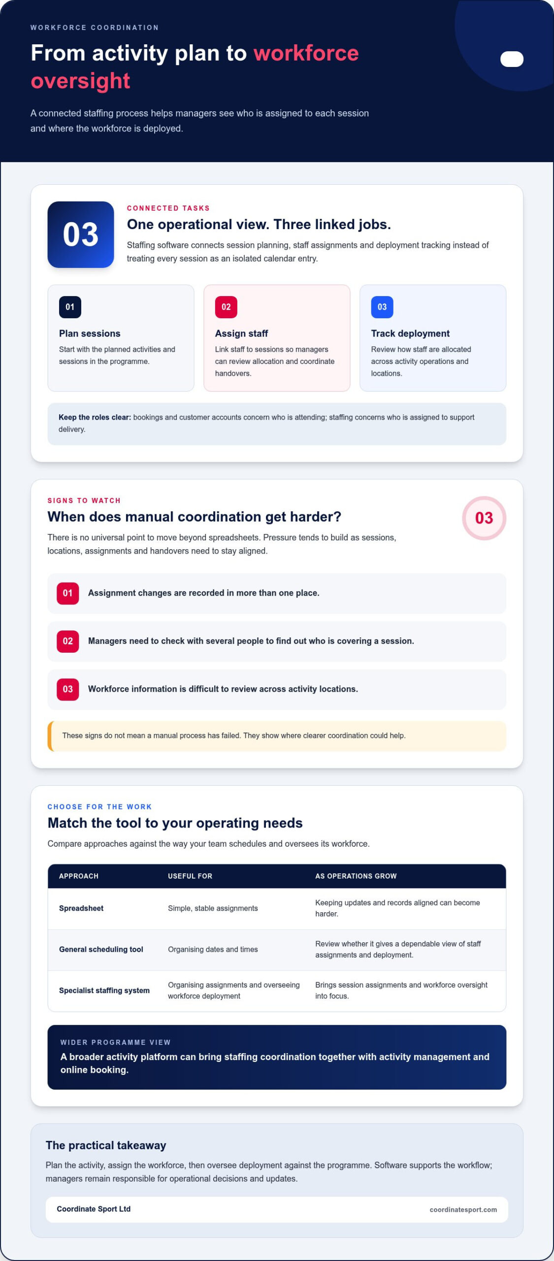 Sports staffing software: a guide for activity providers
